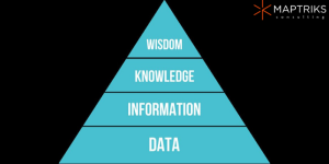Pyramid of Info